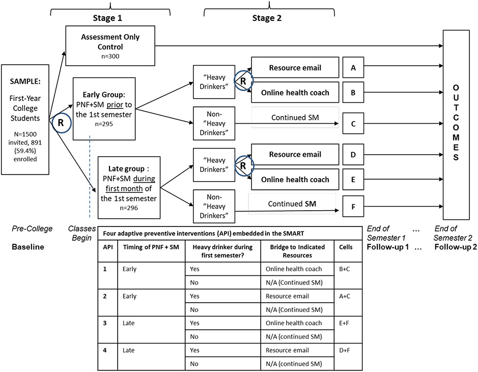 Figure 1: