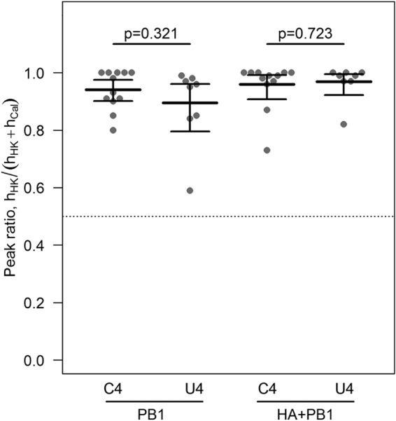 FIG 6