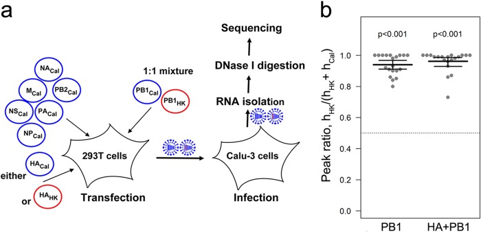 FIG 4