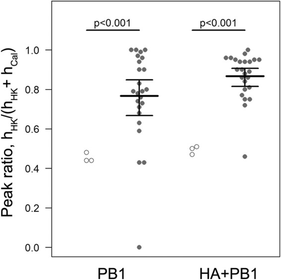 FIG 3