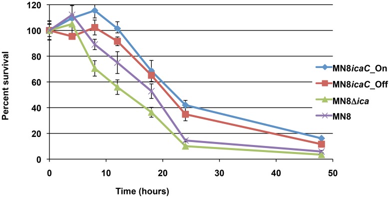 Figure 7