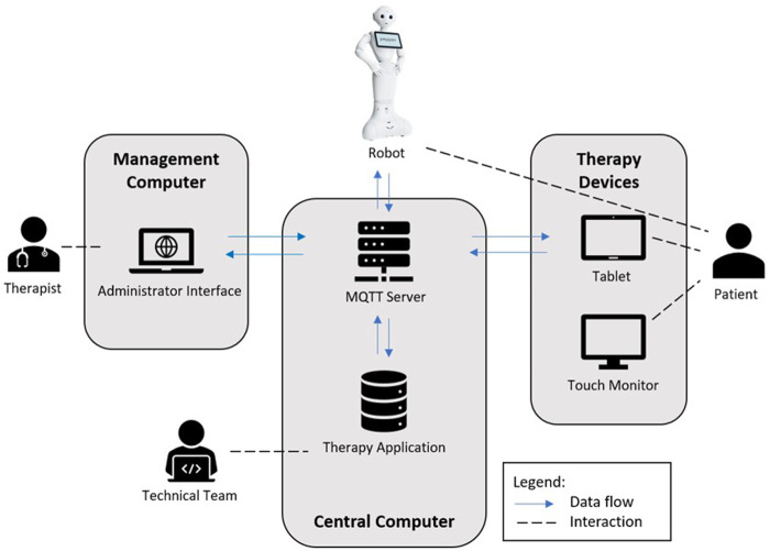 FIGURE 1