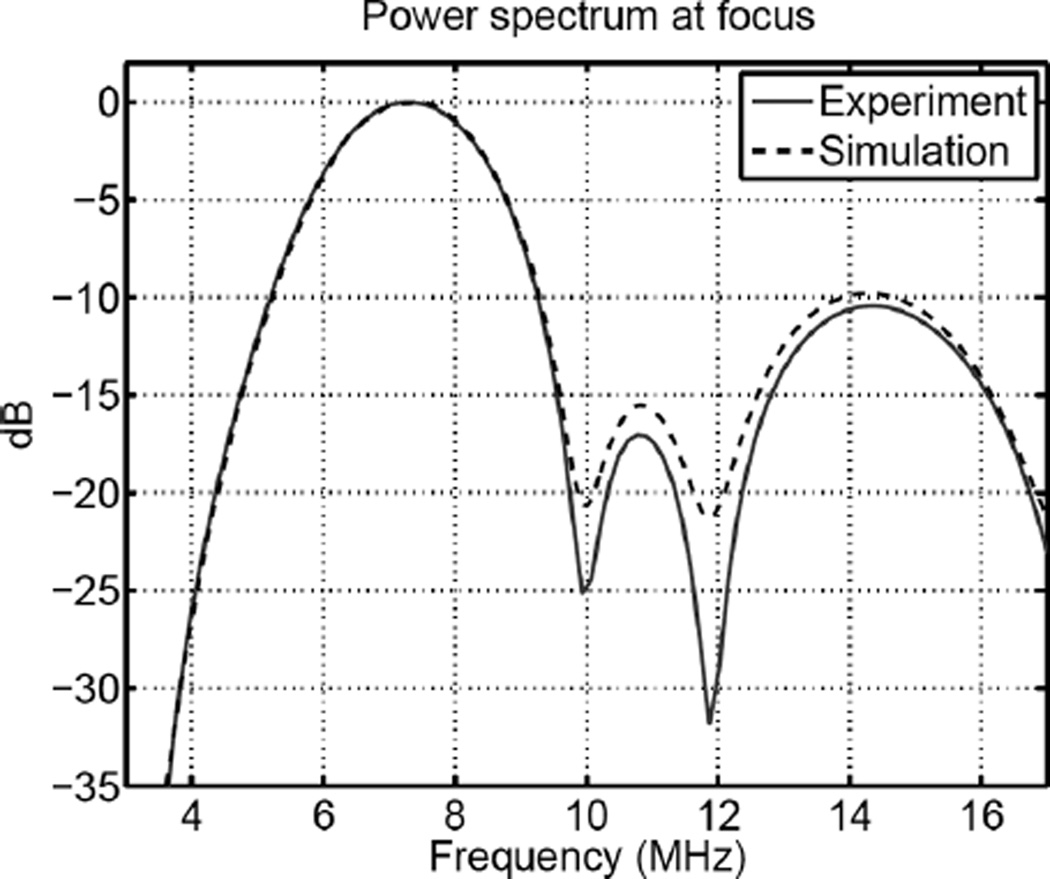 Fig. 10