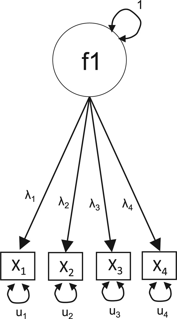 FIGURE 1