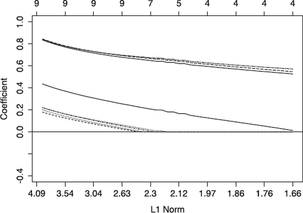 FIGURE 4