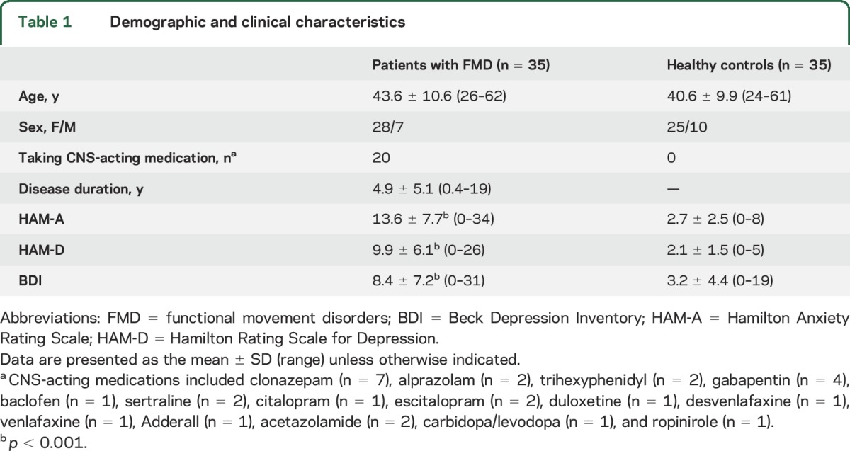 graphic file with name NEUROLOGY2015699645TT1.jpg