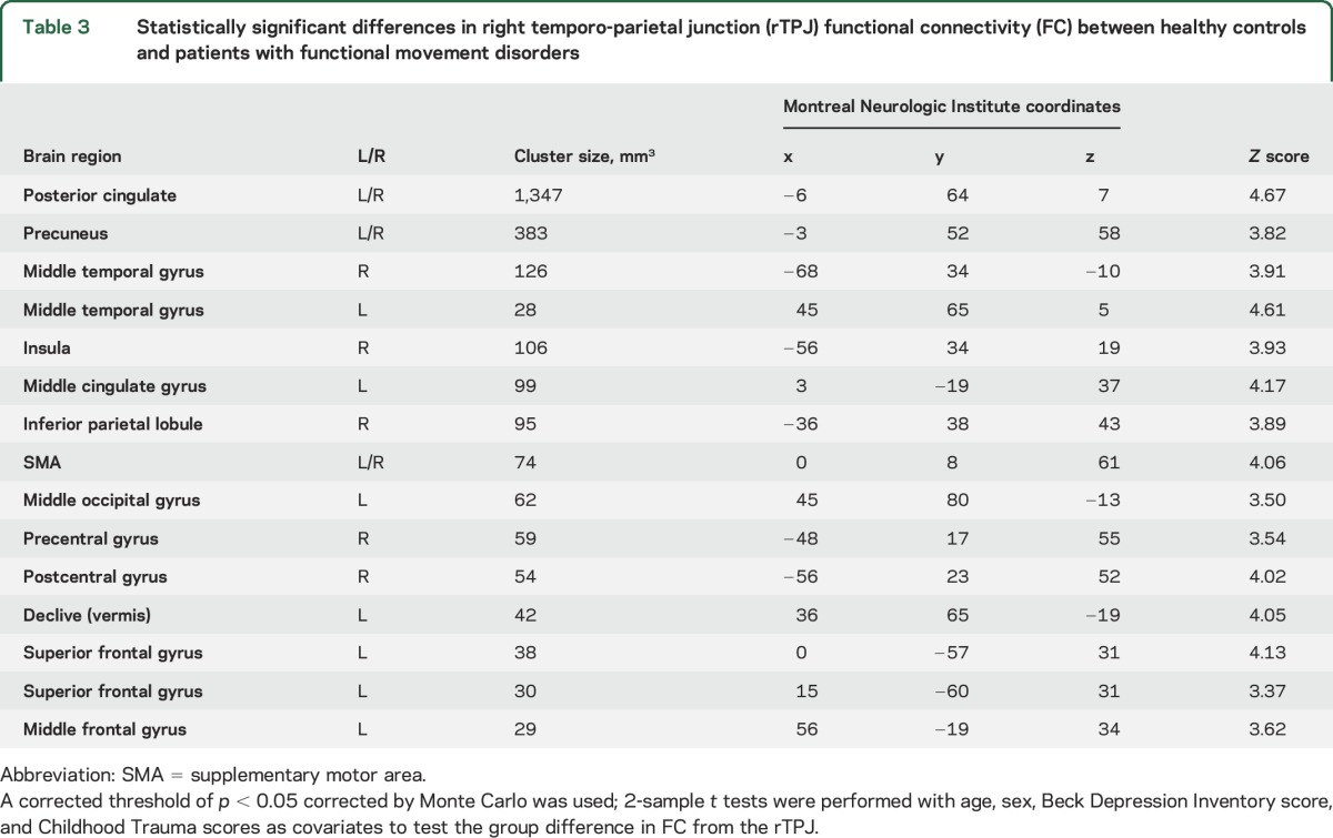 graphic file with name NEUROLOGY2015699645TT3.jpg