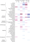 Extended Data Fig. 9