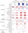 Extended Data Fig. 6