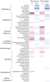 Extended Data Fig. 4
