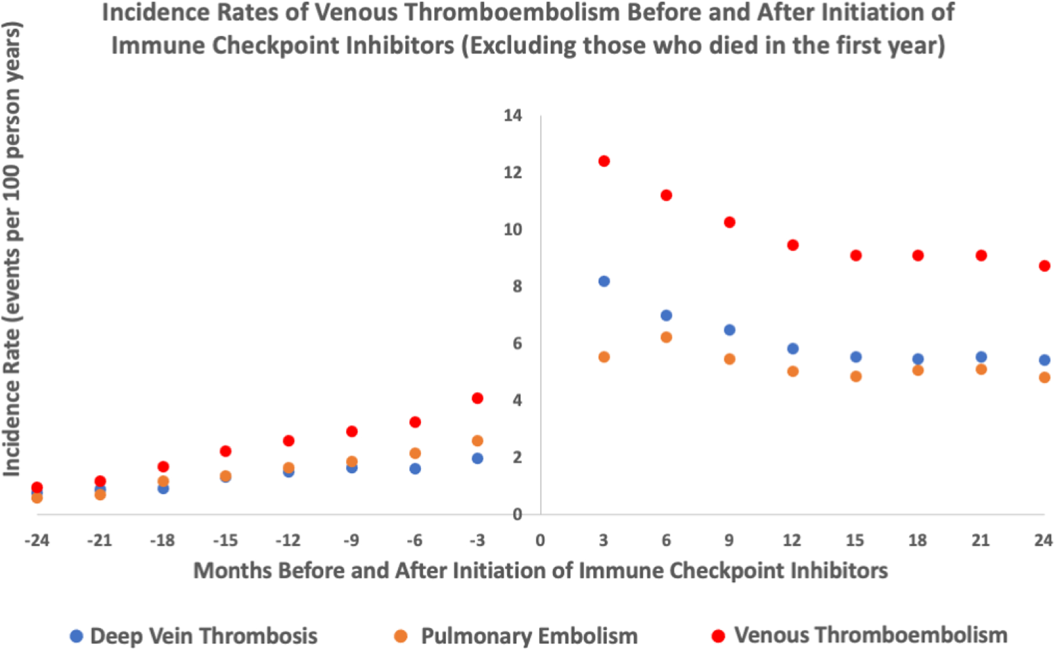 Figure 3: