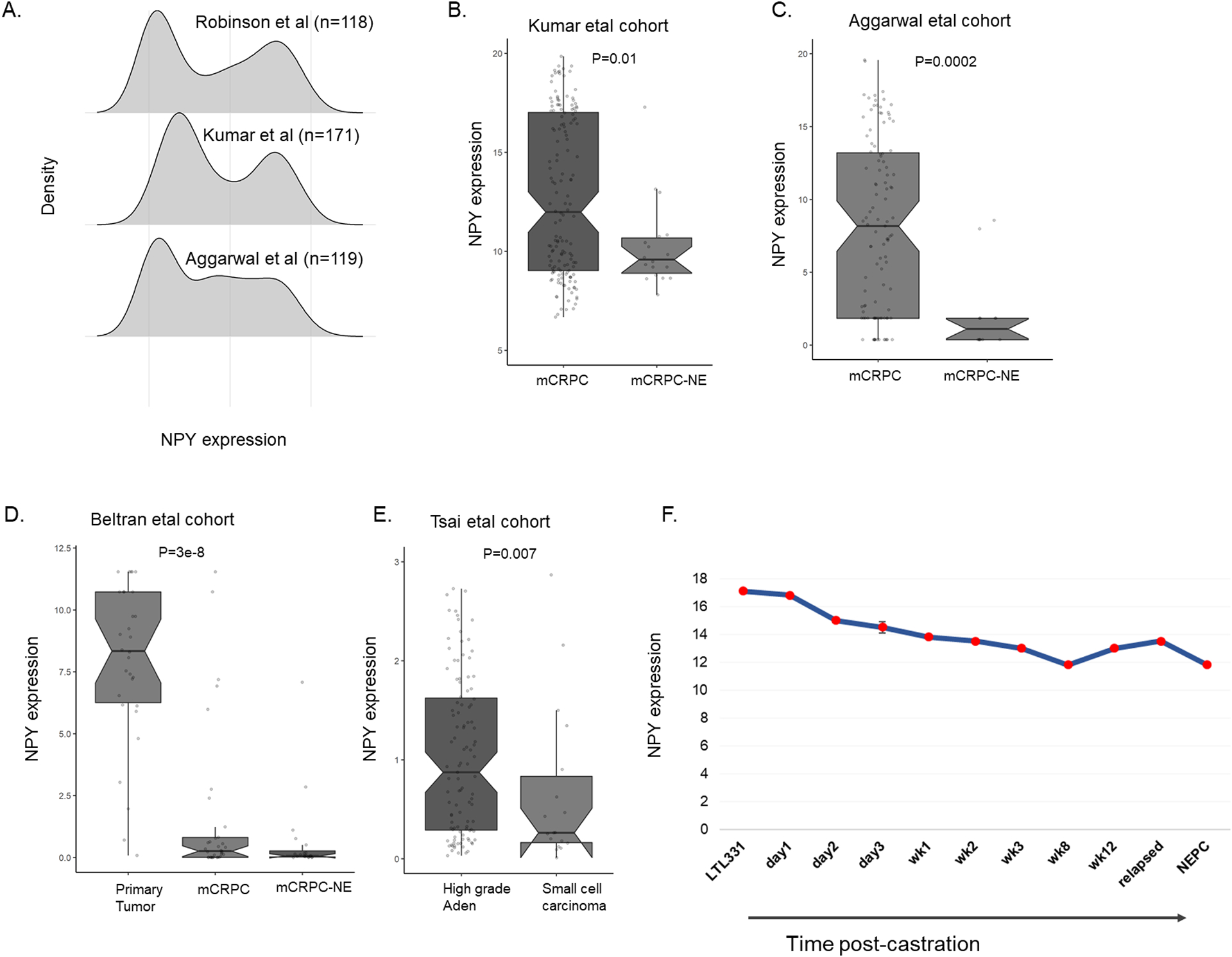 Figure 2: