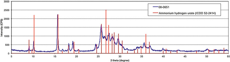 Fig 8.