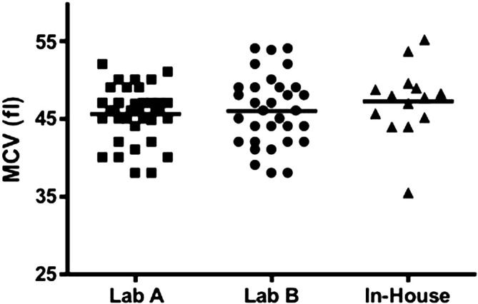 Fig 1.