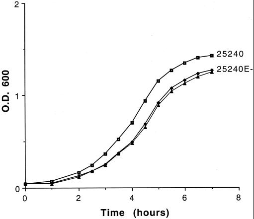 FIG. 7