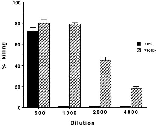 FIG. 8