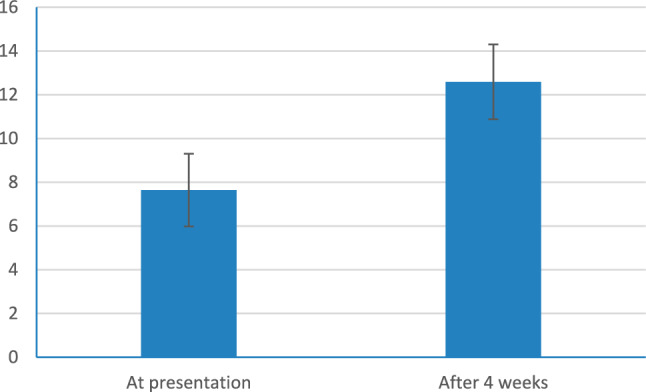 Fig. 2