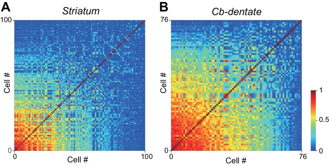 Figure 3—figure supplement 2.