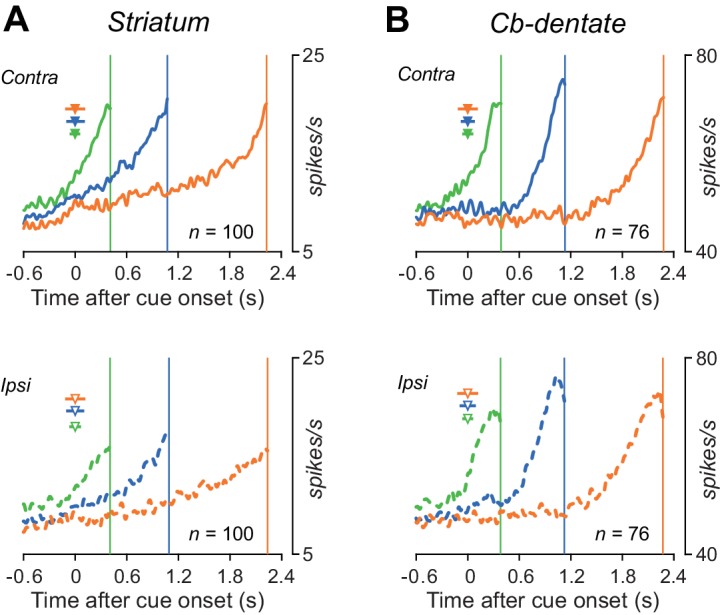 Figure 3—figure supplement 1.