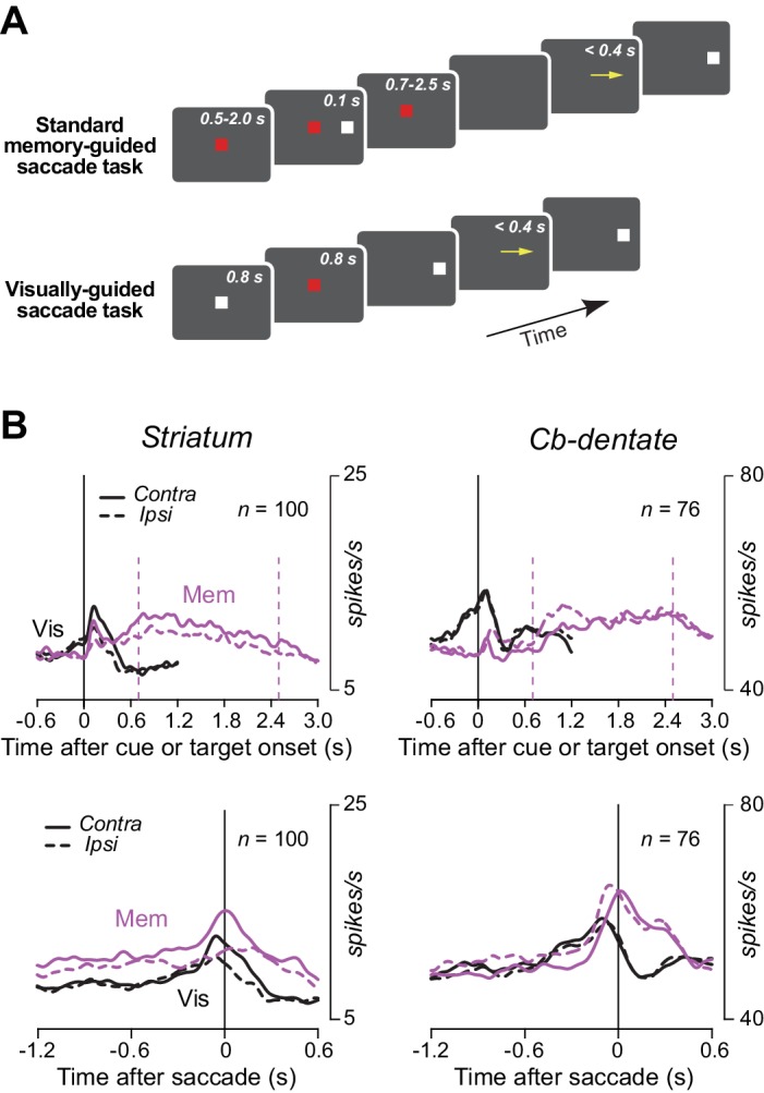 Figure 3—figure supplement 3.