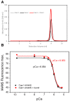 Figure 2—figure supplement 2.
