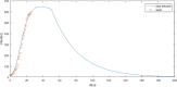 Fig. 4.4