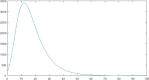 Fig. 4.2