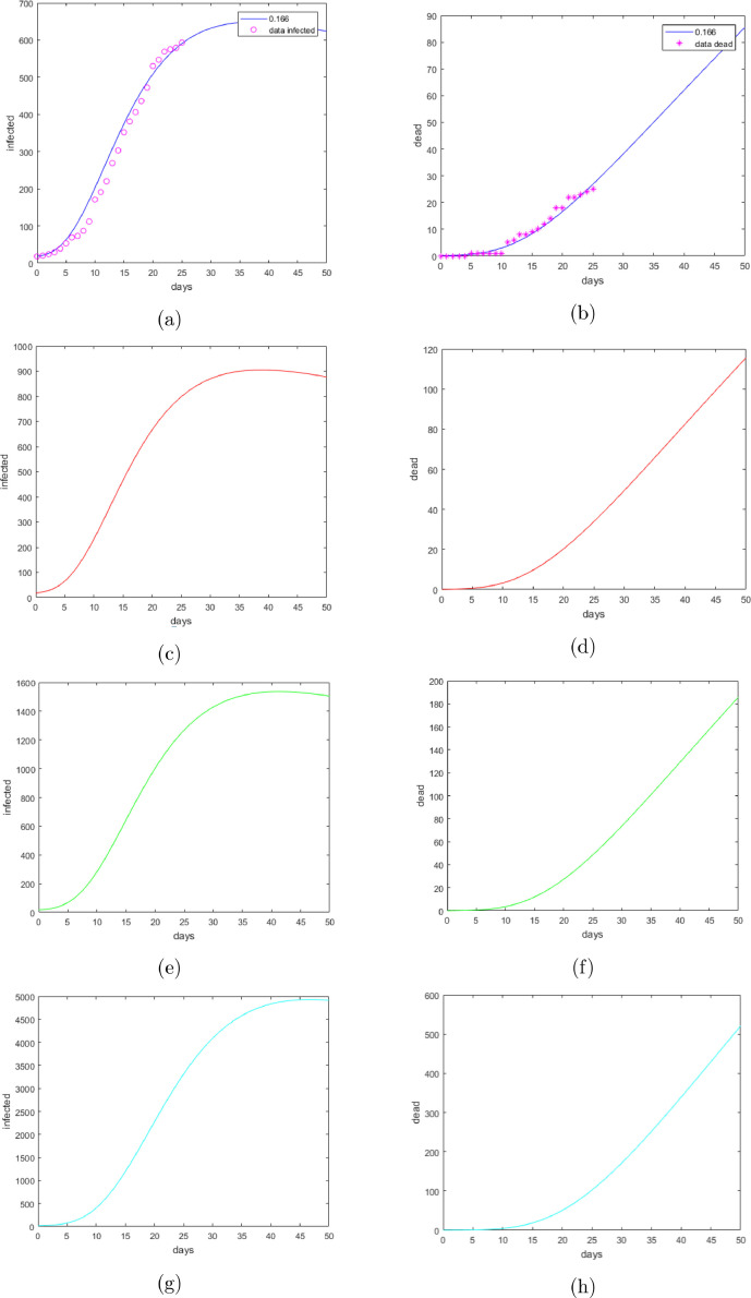 Fig. 4.7