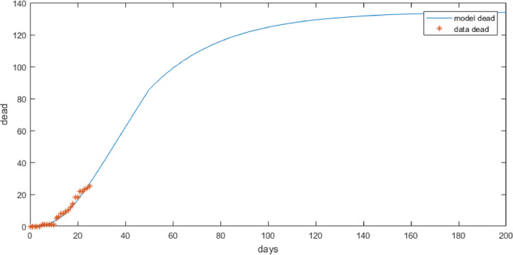 Fig. 4.6