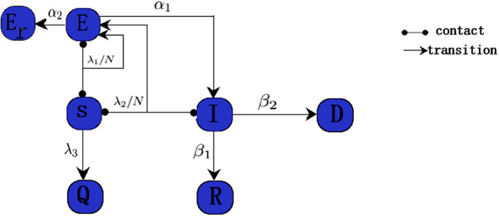 Fig. 2.1