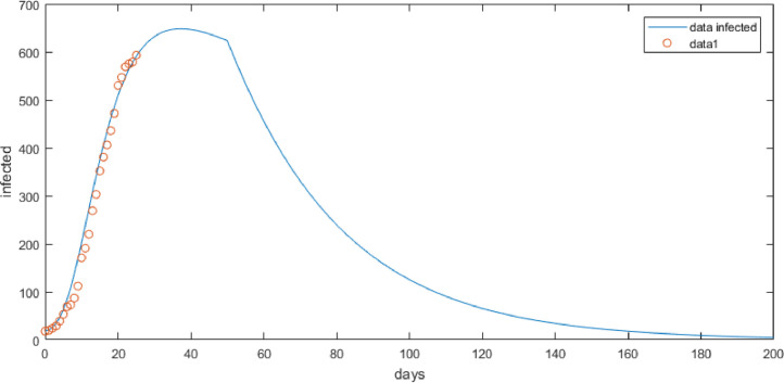 Fig. 4.4