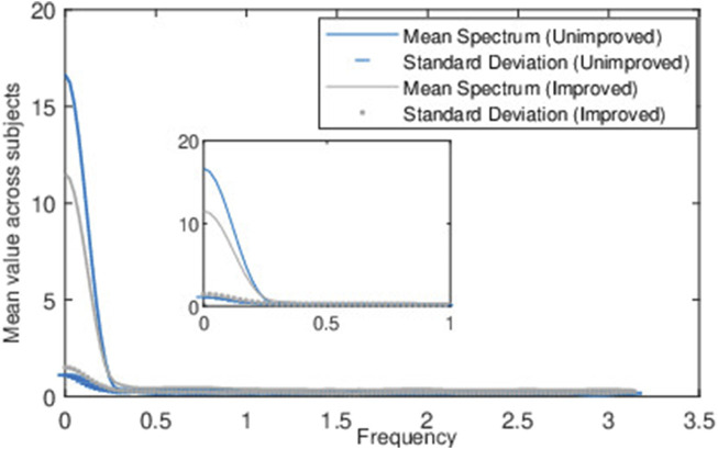 FIGURE 8