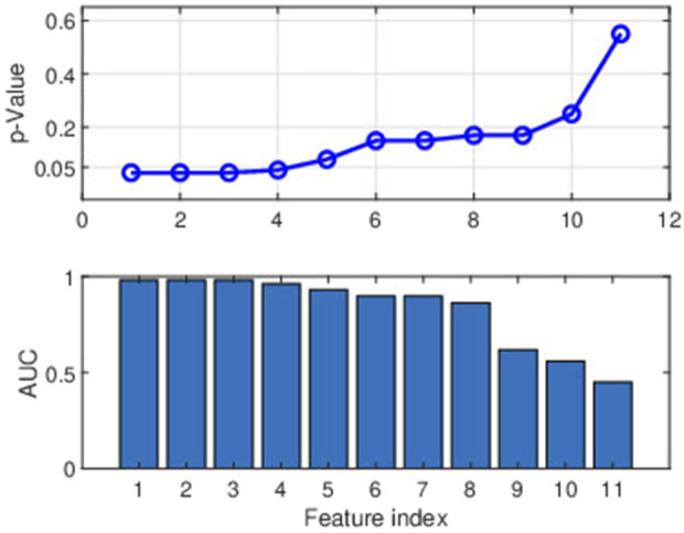 FIGURE 6