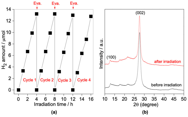 Figure 13