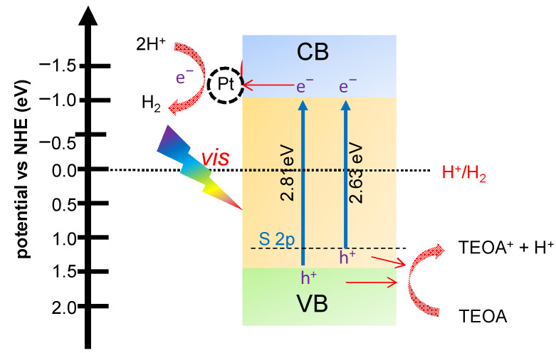 Figure 14