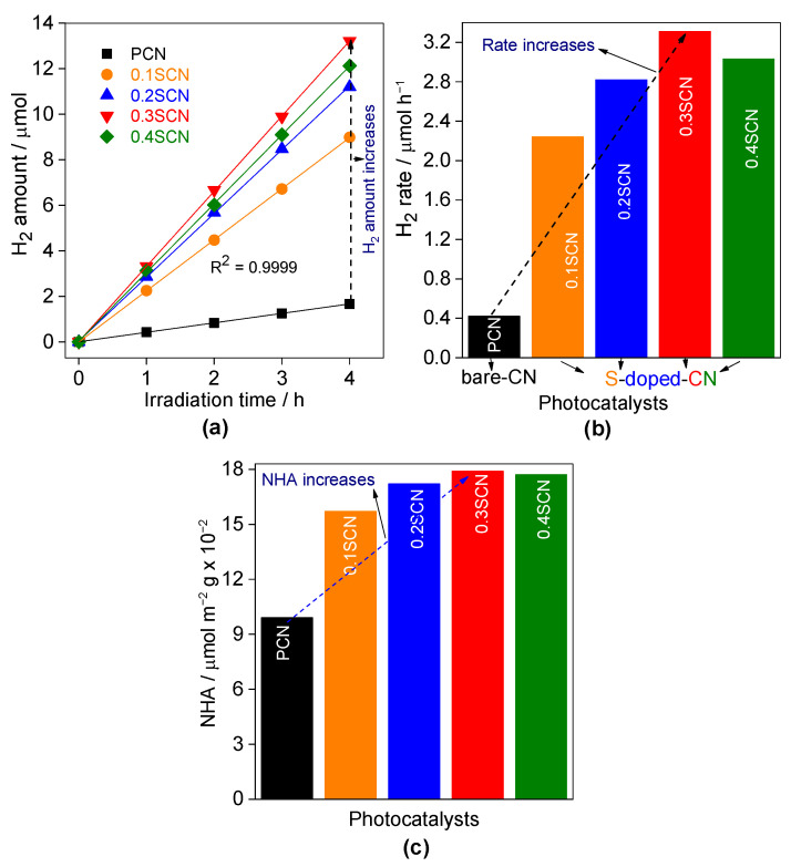 Figure 7