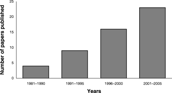 Figure 1