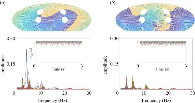 Figure 6.