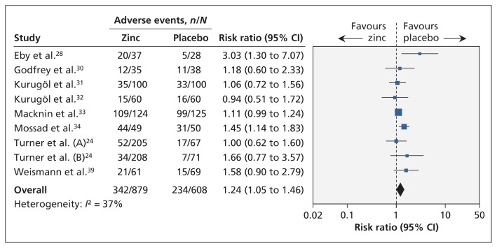 Figure 6: