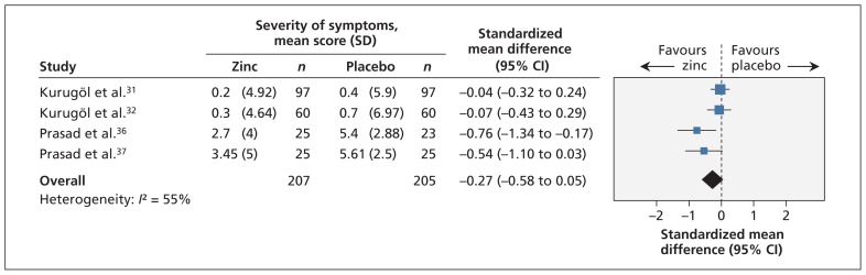 Figure 5: