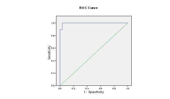 [Table/Fig-4]: