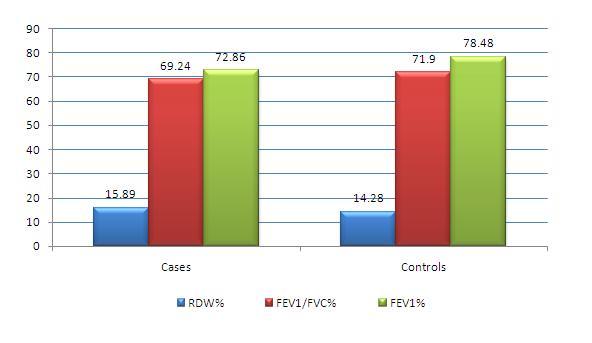 [Table/Fig-2]: