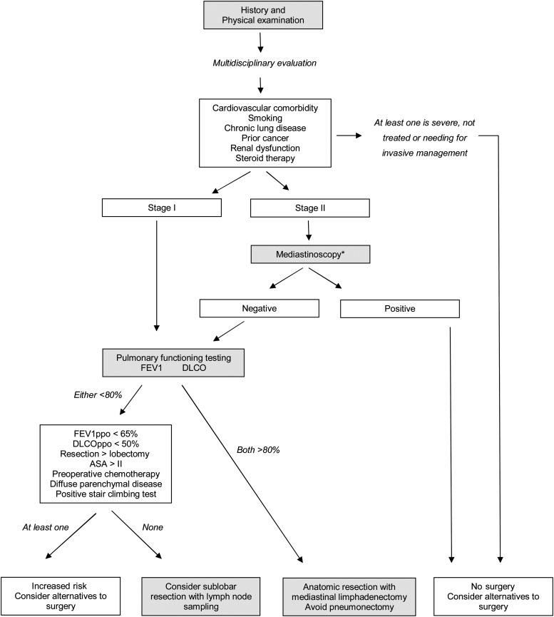 Figure 1: