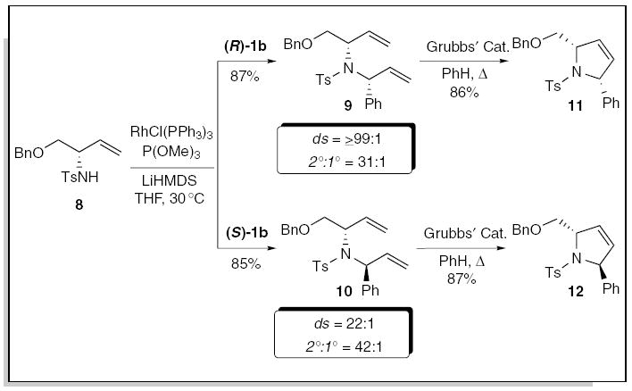 Scheme 3