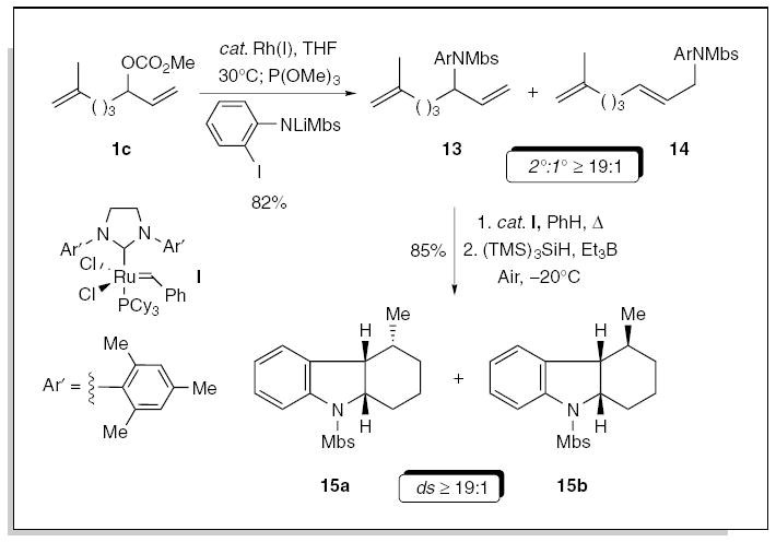 Scheme 4