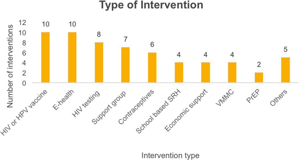 Figure 1: