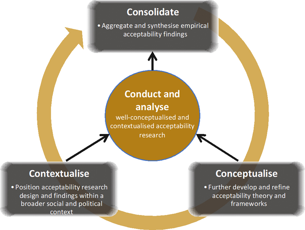 Figure 2: