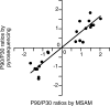 Figure 1.