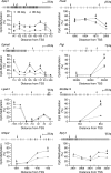 Figure 2.