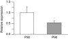 Figure 4.